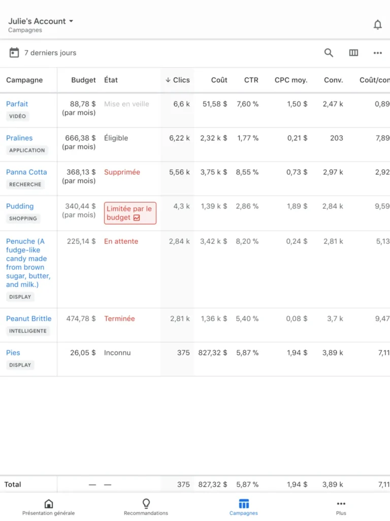 Liste des campagnes dans l'application Google Ads avec budget, état, clics, coût, CTR, CPC moyen et conversions