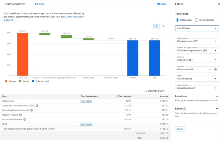 Rapport de répartition des coûts Google Cloud : coût d'usage, remises pour usage soutenu, crédits et total sur 90 jours