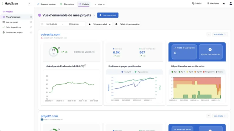 Vue d'ensemble des projets HaloScan : indice de visibilité, positions, pages positionnées et répartition des mots-clés suivis