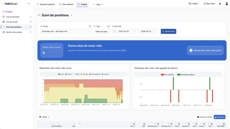 Suivi de positions HaloScan : répartition des mots-clés suivis par tranche et historique des positions gagnées et perdues