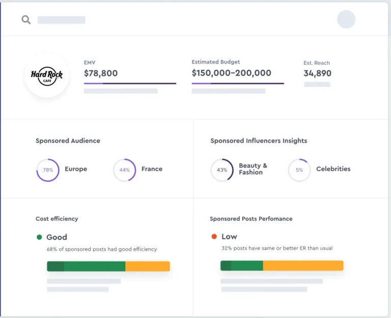 Analyse de marché HypeAuditor : EMV, budget estimé, audience et performance des publications sponsorisées d'une marque