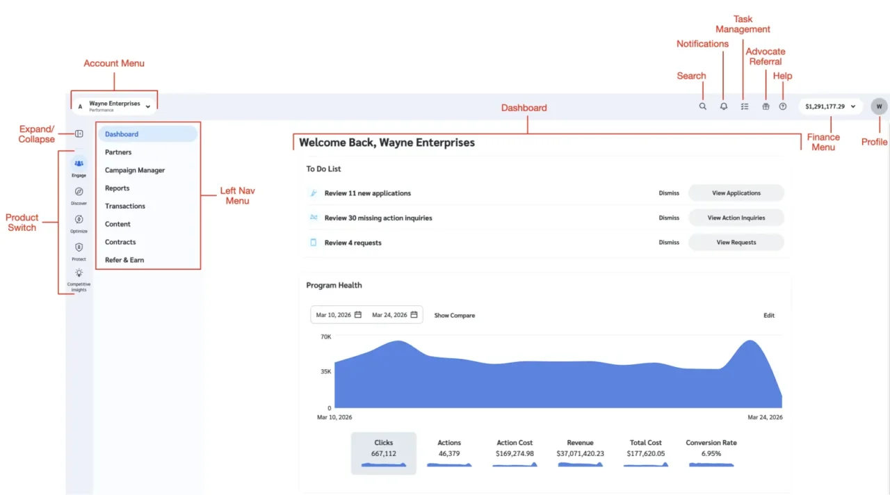 Tableau de bord marque d'impact.com : liste de tâches, courbe de santé du programme, clics, actions, revenus et taux de conversion