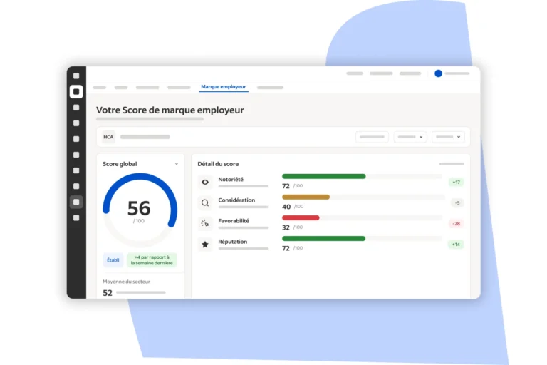 Tableau de bord du Score de marque employeur avec note globale sur 100 et détail notoriété, considération, favorabilité et réputation