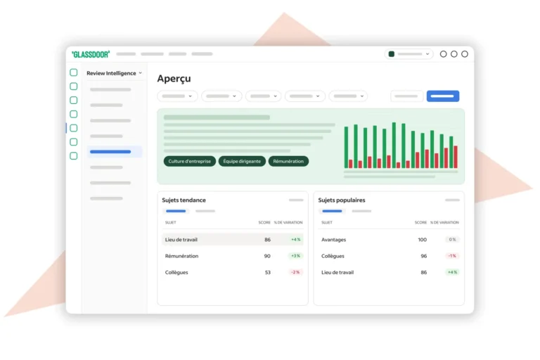Écran Review Intelligence de Glassdoor avec sujets tendance et populaires issus des avis salariés et leur score