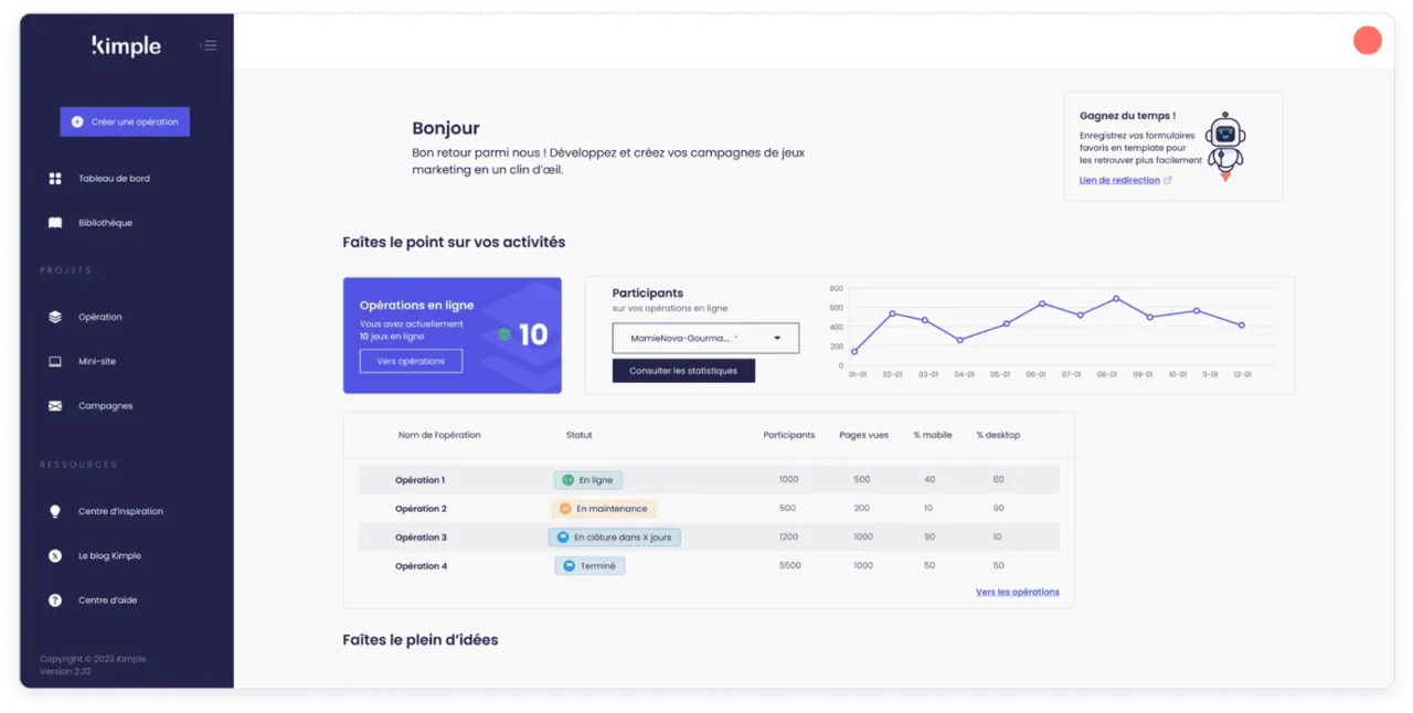 Tableau de bord de Kimple : opérations en ligne, courbe des participants et tableau des opérations avec statut, pages vues et part mobile