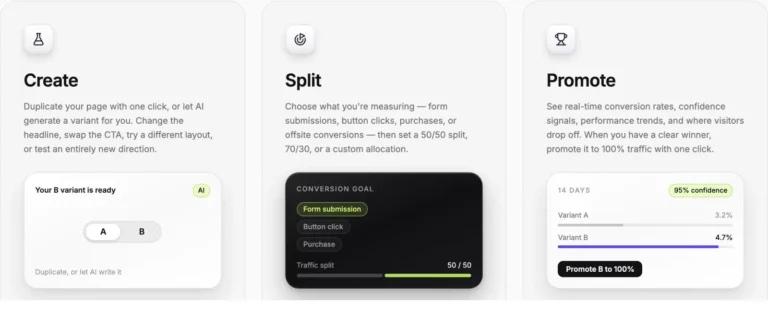 Étapes d'un test A/B dans Leadpages : création de la variante B, choix de l'objectif de conversion et promotion du gagnant