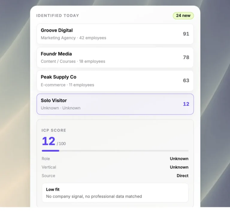 Liste des entreprises identifiées dans Visitor Intelligence de Leadpages avec score ICP sur 100 et détail du visiteur