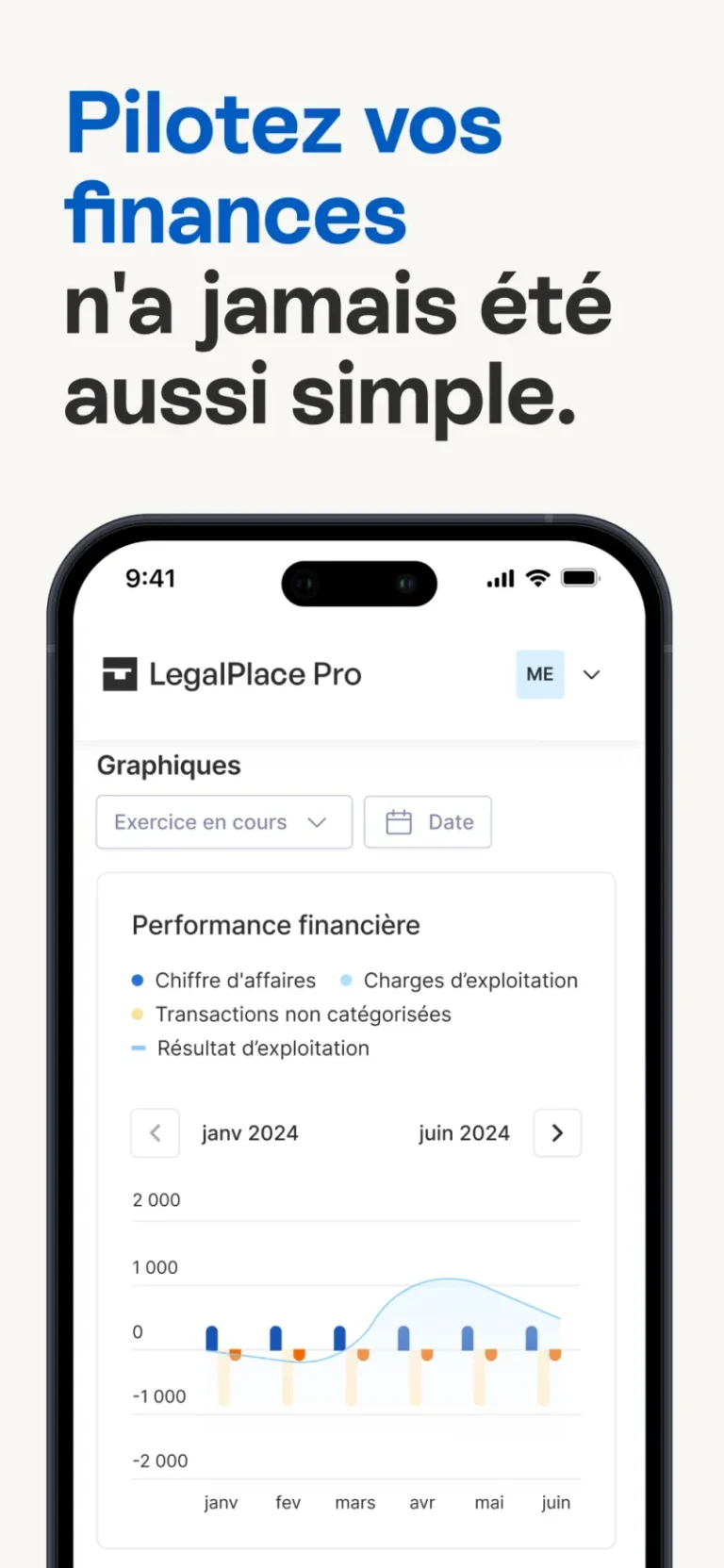 Graphique Performance financière de LegalPlace Pro comparant chiffre d'affaires, charges et résultat d'exploitation