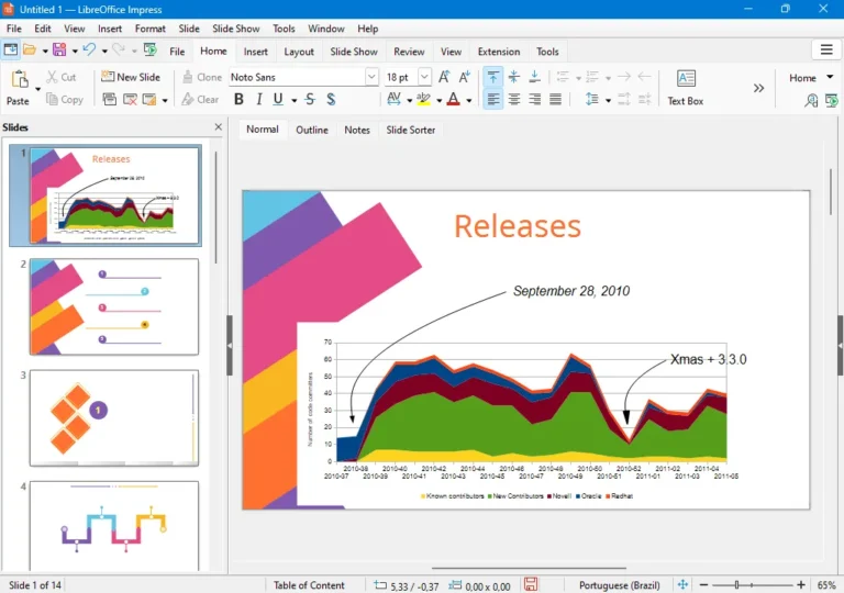 Présentation ouverte dans LibreOffice Impress avec le panneau des diapositives et un graphique en aires sur la diapositive