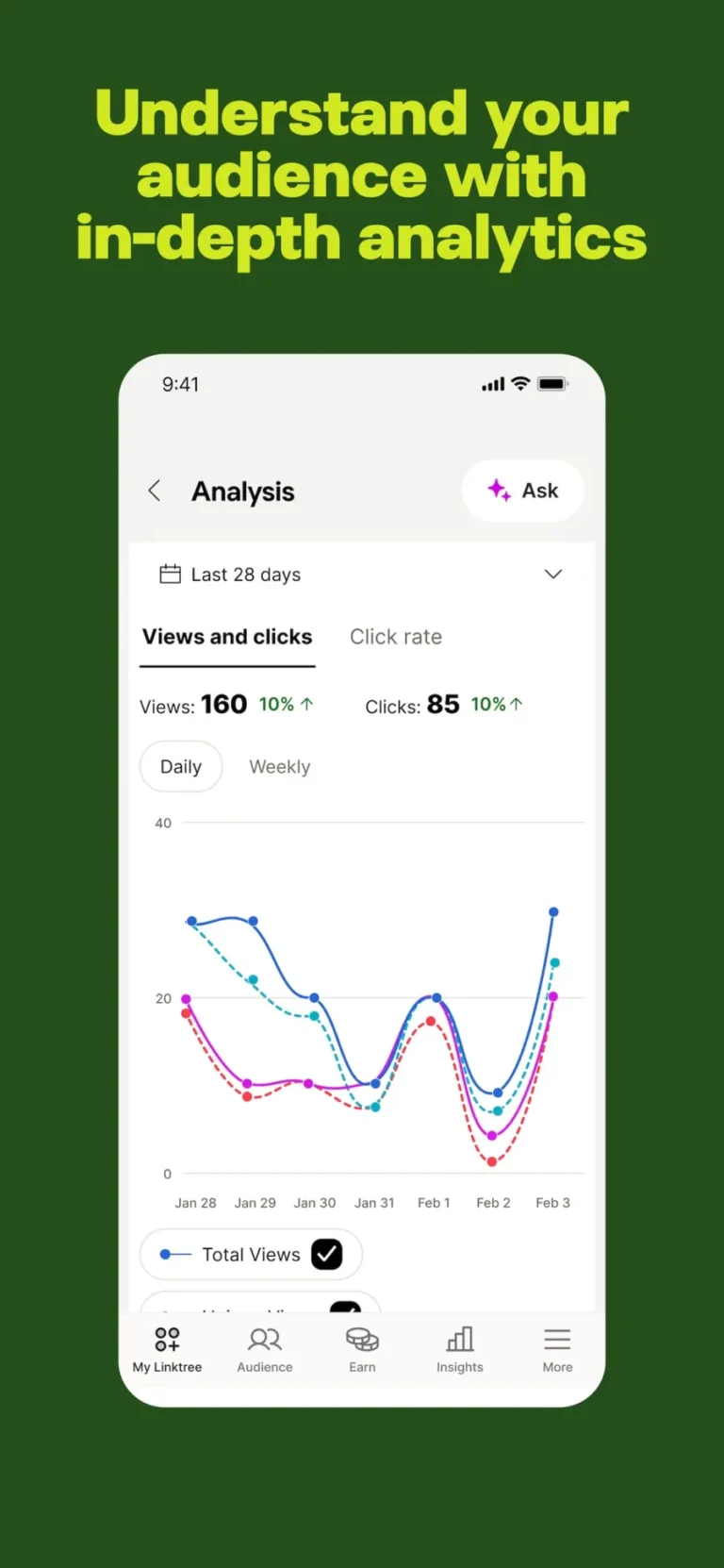 Écran Analysis de l'application Linktree avec vues, clics et courbes quotidiennes sur les 28 derniers jours