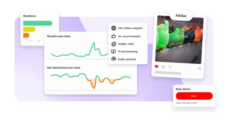 Vue Lumen avec volume de mentions, résultats et sentiment net dans le temps, publication repérée et panneau de nouvelles alertes