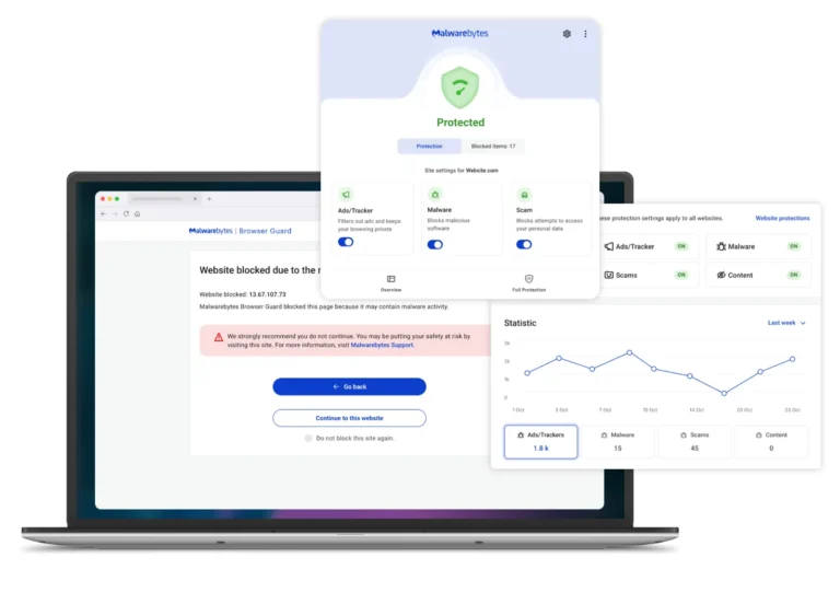 Extension Browser Guard de Malwarebytes avec page de site bloqué, réglages par site et statistiques des éléments bloqués