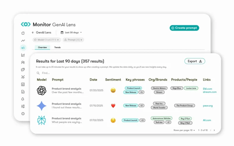 Écran GenAI Lens listant les réponses des modèles d'IA sur une marque avec sentiment, expressions clés et liens cités