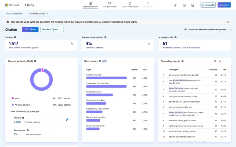 Module Visibilité IA de Clarity avec citations, part d'autorité et requêtes qui citent le site
