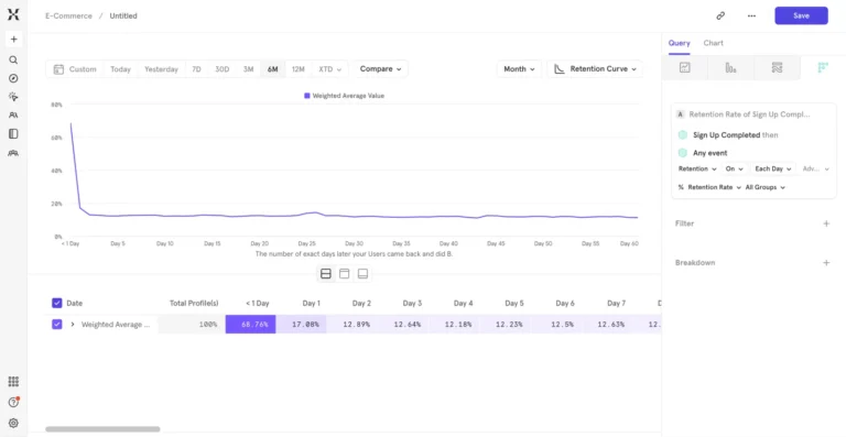 Rapport Retention de Mixpanel : courbe de rétention sur 60 jours après inscription et panneau de requête