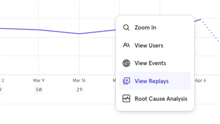 Menu contextuel d'un graphique Mixpanel avec les options voir les utilisateurs, voir les replays et analyse de cause