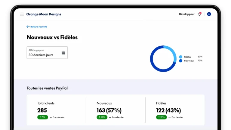 Tableau Nouveaux vs Fidèles de PayPal : total clients, part de nouveaux et de fidèles sur 30 jours, avec graphique en anneau