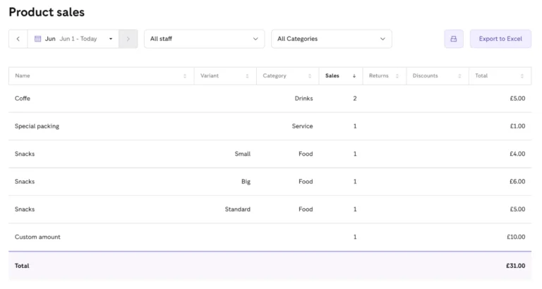 Rapport Ventes par produit du back-office my.zettle.com avec filtres par période, membre et catégorie, et export Excel