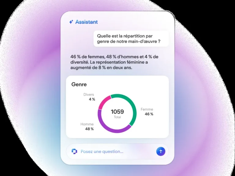 Assistant IA de Personio répondant à une question sur la répartition par genre des effectifs avec un graphique en anneau