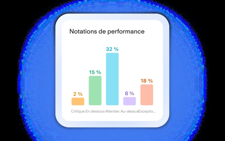 Graphique des notations de performance dans Personio, réparties de critique à exceptionnel en pourcentage des salariés