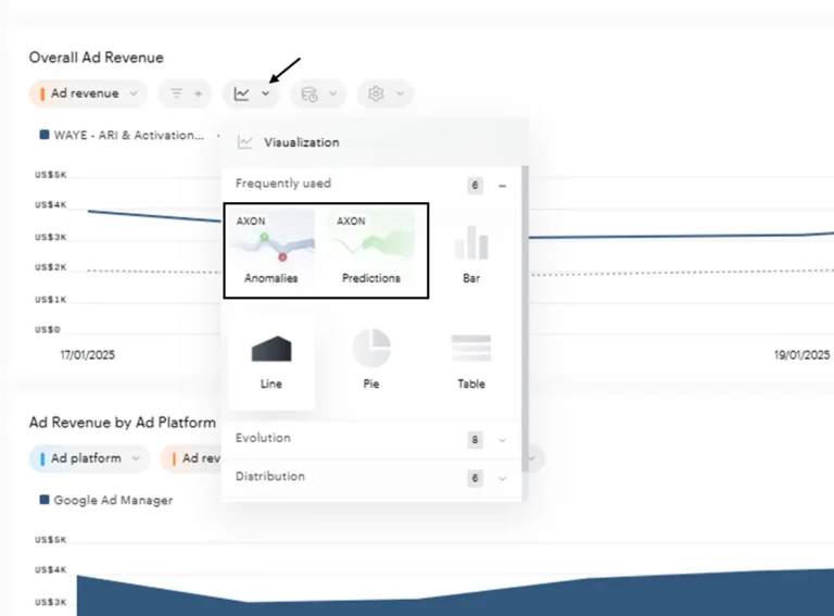 Menu de visualisation d'un board Piano Analytics avec les graphiques AXON Anomalies et Predictions