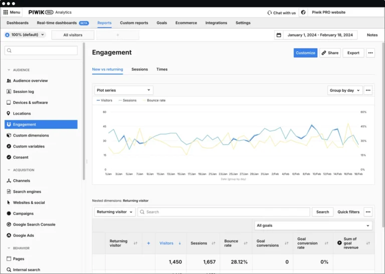 Rapport Engagement de Piwik PRO : visiteurs nouveaux et récurrents, sessions et taux de rebond par jour