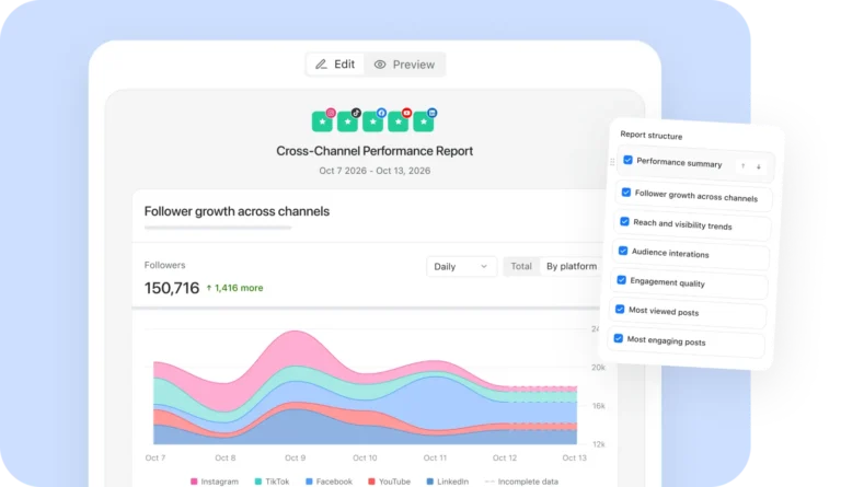 Rapport de performance multicanal du module Analytics de Planable avec courbe d'abonnés par réseau