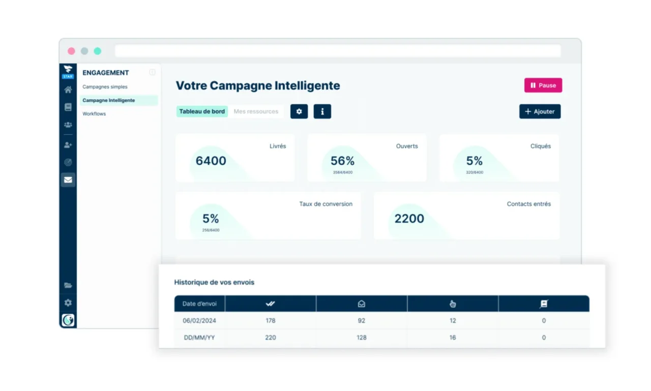 Tableau de bord de la campagne intelligente Plezi : e-mails livrés, ouverts, cliqués, taux de conversion et historique des envois