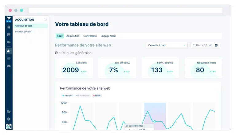 Tableau de bord Plezi : sessions, taux de conversion, formulaires soumis, nouveaux leads et courbe de performance du site