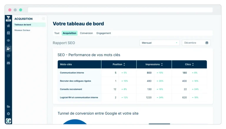 Rapport SEO de Plezi : position, impressions et clics par mot-clé, avec leur évolution sur le mois