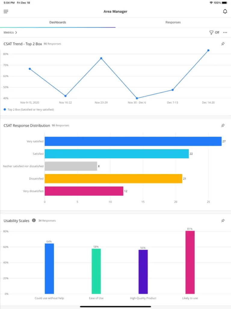 Application mobile Qualtrics XM sur iPad : tableau de bord avec tendance CSAT, répartition des réponses et échelles d'usage