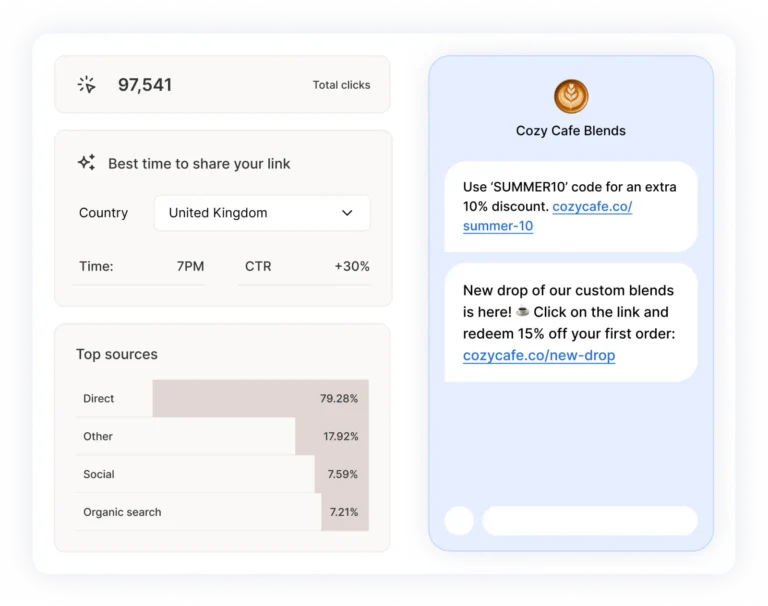 Écran Rebrandly pour les SMS : total des clics, meilleure heure d'envoi par pays et sources de trafic à côté d'un aperçu de SMS