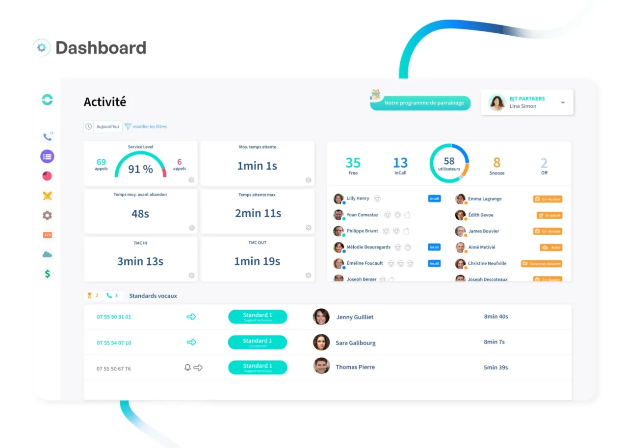 Tableau de bord d'activité Ringover avec niveau de service, temps d'attente, statut des agents et appels en cours sur les standards