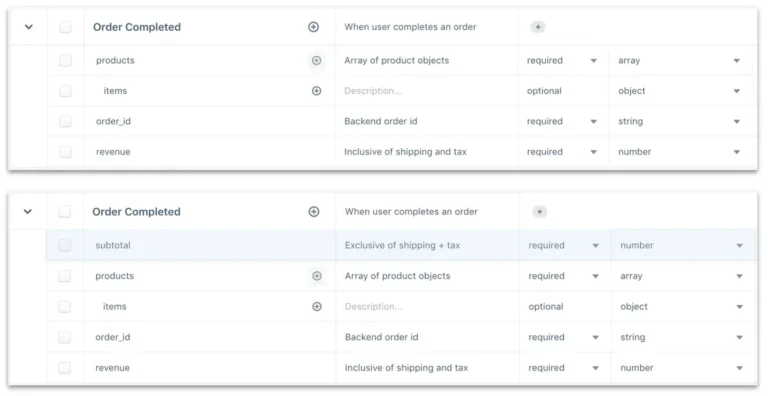 Plan de marquage Protocols : propriétés de l'événement Order Completed avec description, statut requis et type