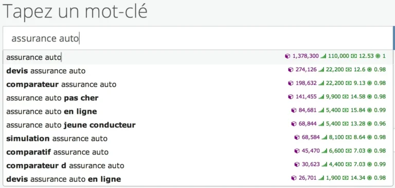Recherche de mots-clés SEObserver sur assurance auto avec volume, CPC et indice de concurrence par suggestion