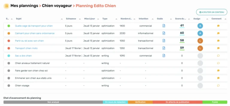 Planning éditorial SEOQuantum : sujets, échéances, type de contenu, intention, score et assignation aux rédacteurs