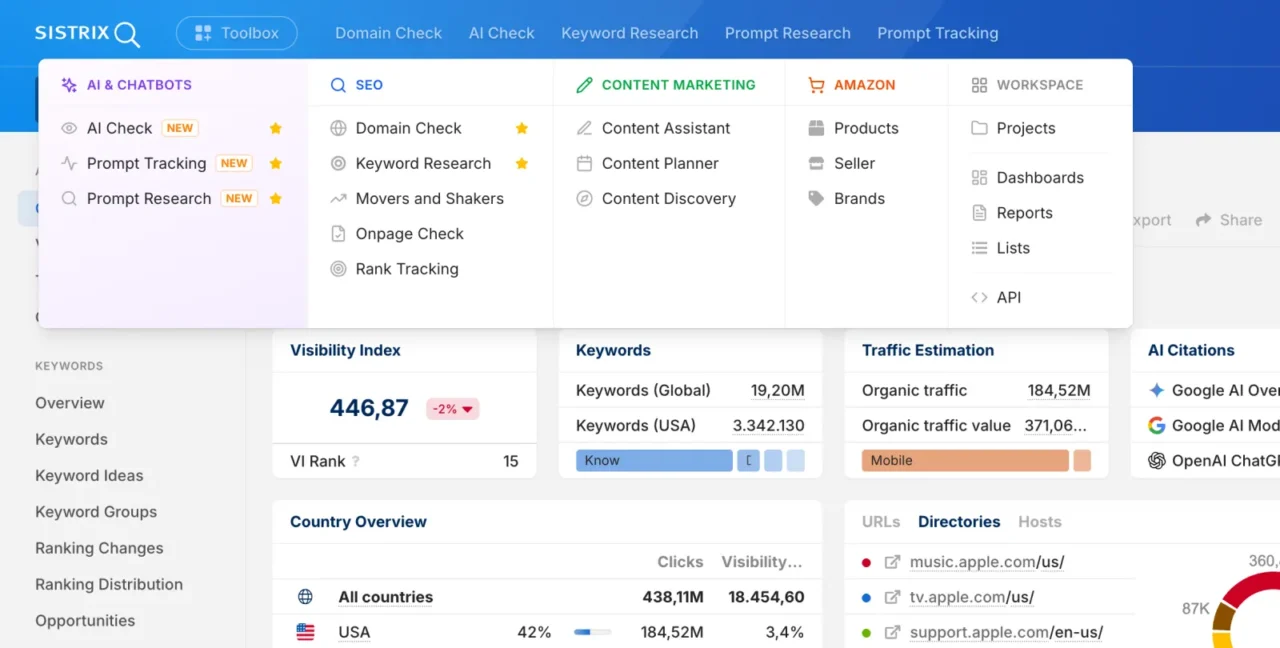 Domain Check SISTRIX pour apple.com avec le menu de la Toolbox : indice de visibilité, mots-clés, trafic estimé et citations IA