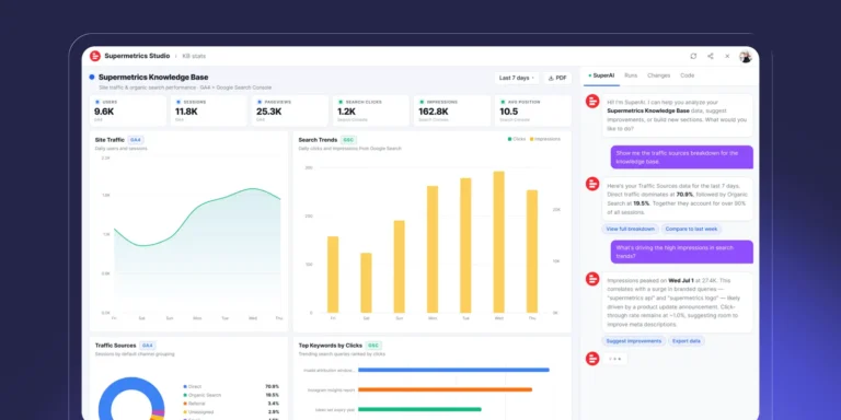 Tableau de bord Studio combinant GA4 et Search Console, avec l'assistant SuperAI qui analyse les sources de trafic