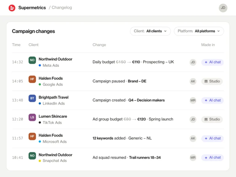 Journal Campaign changes : modifications de budgets et de campagnes par client, régie, auteur et origine