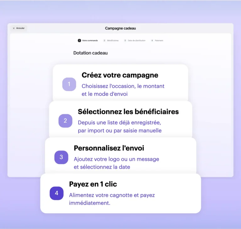 Assistant de création d'une campagne cadeau dans l'espace administrateur Swile, en quatre étapes jusqu'au paiement