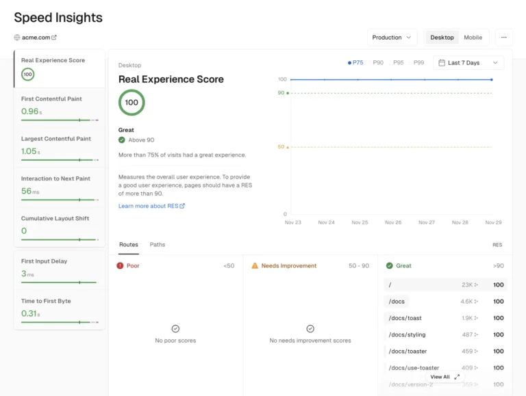 Tableau de bord Speed Insights avec Real Experience Score, Core Web Vitals et classement des routes par score