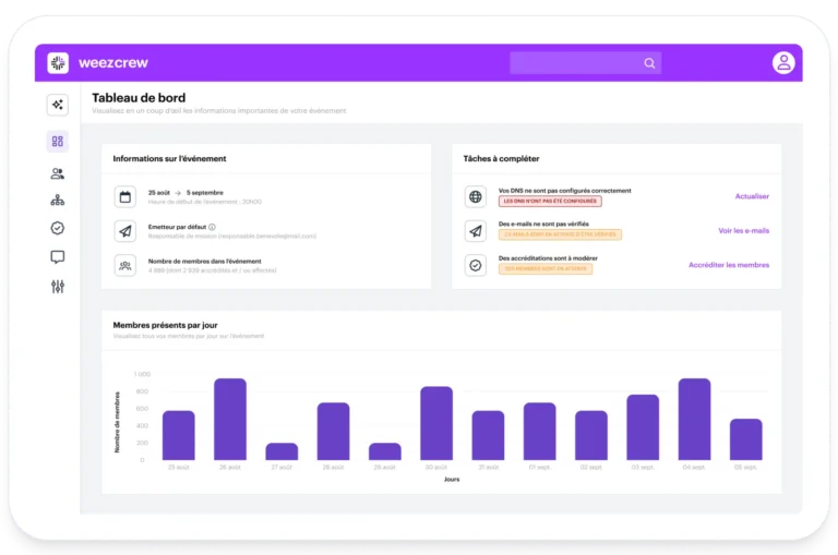 Tableau de bord WeezCrew avec informations de l'événement, tâches à compléter et graphique des membres présents par jour