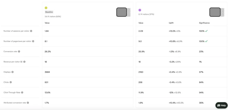 Résultats d'un test A/B dans Wisepops : variante comparée à la référence avec écart, marge d'erreur et significativité