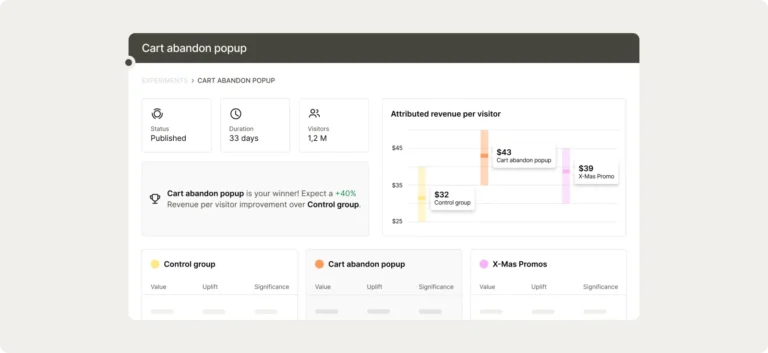 Page d'une expérience Wisepops : statut, durée, visiteurs, revenu attribué par visiteur et variante gagnante face au groupe témoin
