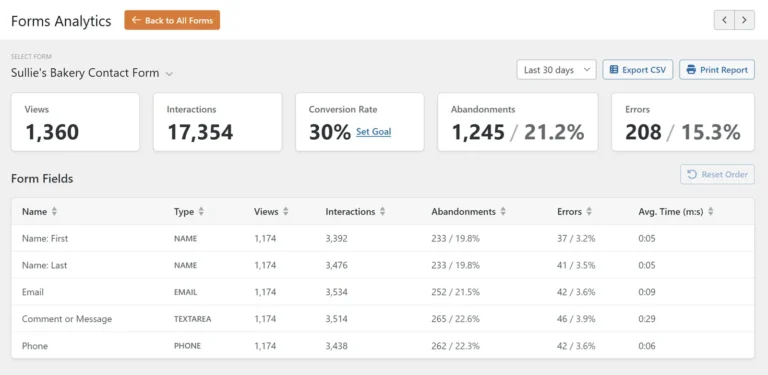 Tableau de bord Forms Analytics de WPForms avec vues, interactions, taux de conversion, abandons et erreurs par champ