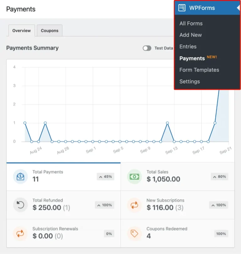 Page Paiements de WPForms avec le graphique des transactions, les ventes totales, remboursements, abonnements et coupons
