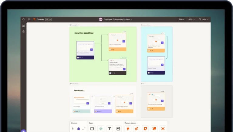 Canvas Zapier cartographiant un système d'intégration des nouveaux salariés avec Zaps, tables, agent et chatbot reliés