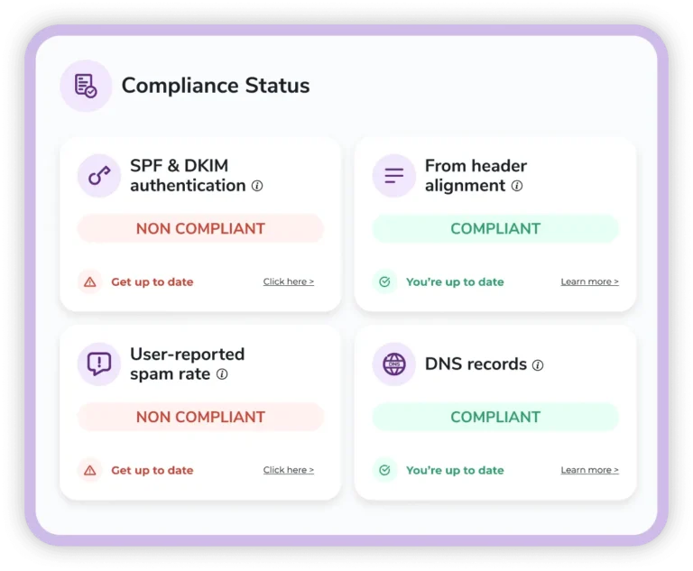 Bloc Compliance Status du tableau de délivrabilité ZeroBounce avec contrôles SPF, DKIM, alignement et DNS